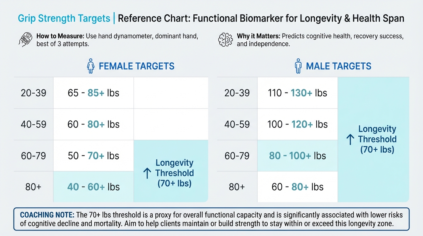 Grip Strength Targets