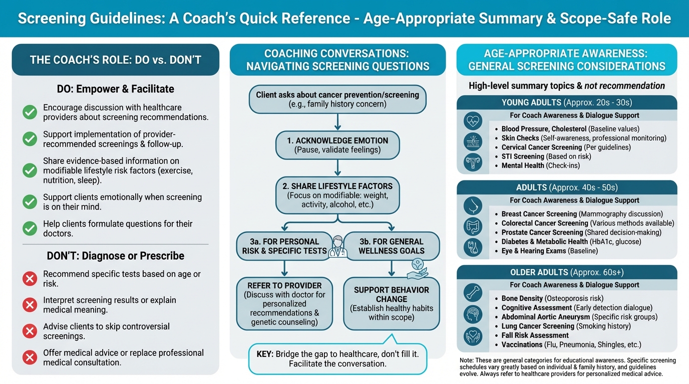 Screening Guidelines